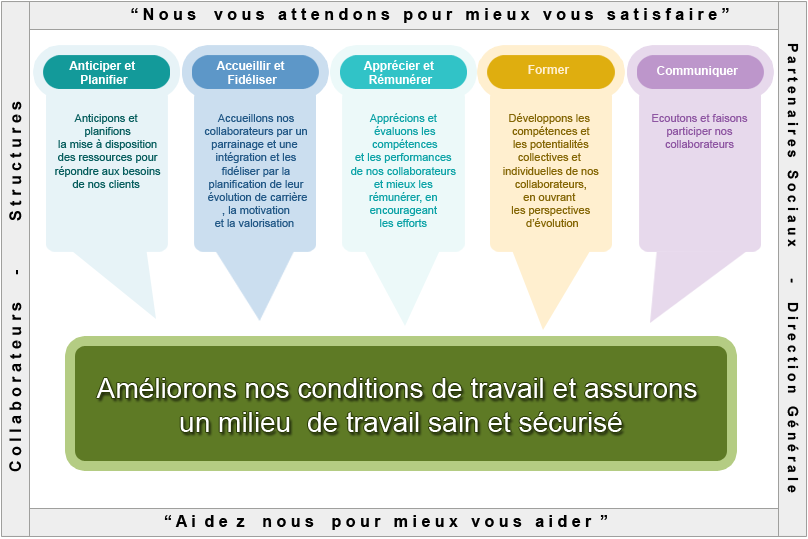 Charte RH