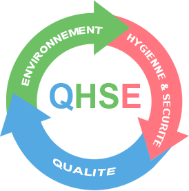 QHSE